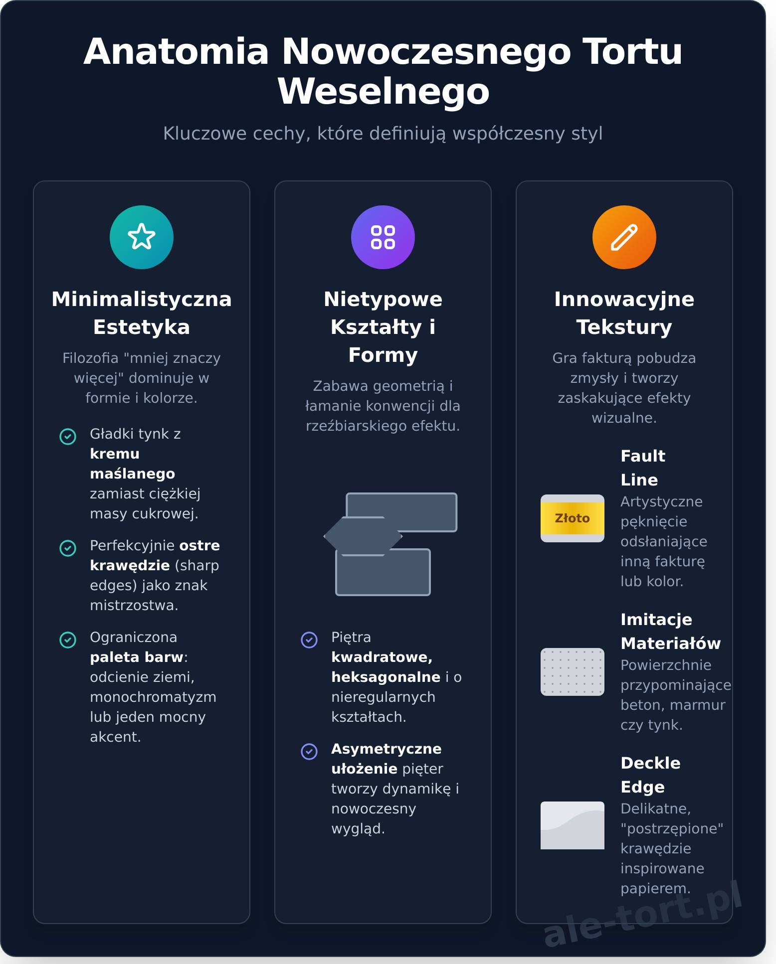 Tort weselny nowoczesny: Przewodnik po trendach i inspiracjach - Infographic