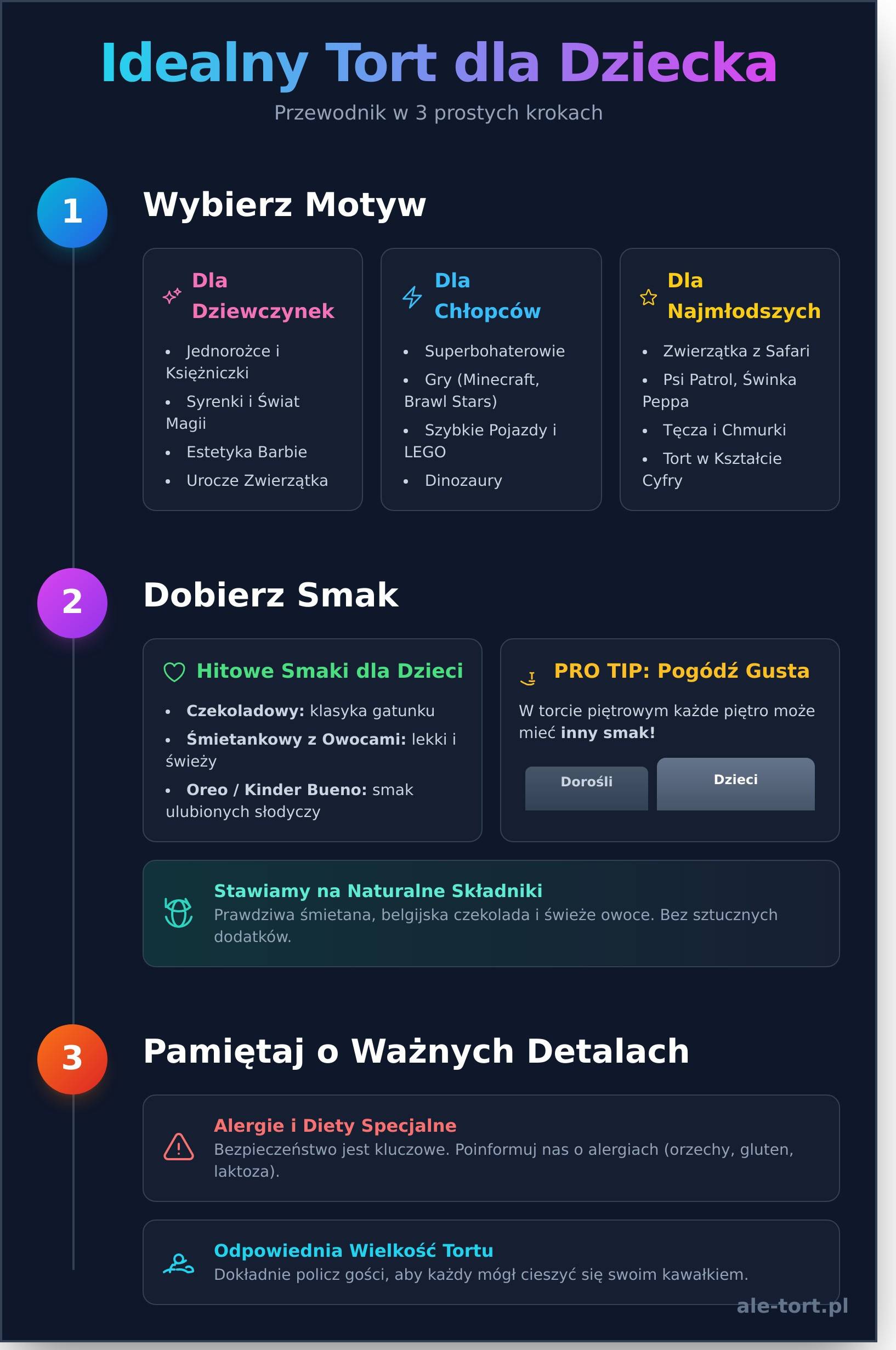 Torty dla dzieci Warszawa: Przewodnik po zamówieniu wymarzonego wypieku - Infographic